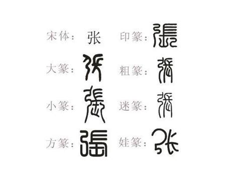 张字五行|张姓取名技巧及姓氏溯源 (弓长张, 木生火)